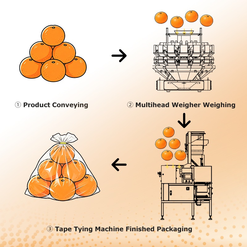Máquina automática de fechamento de sacos para embalagens de frutas e vegetais frescos com fita adesiva ou sistema de fechamento de clipe de plástico